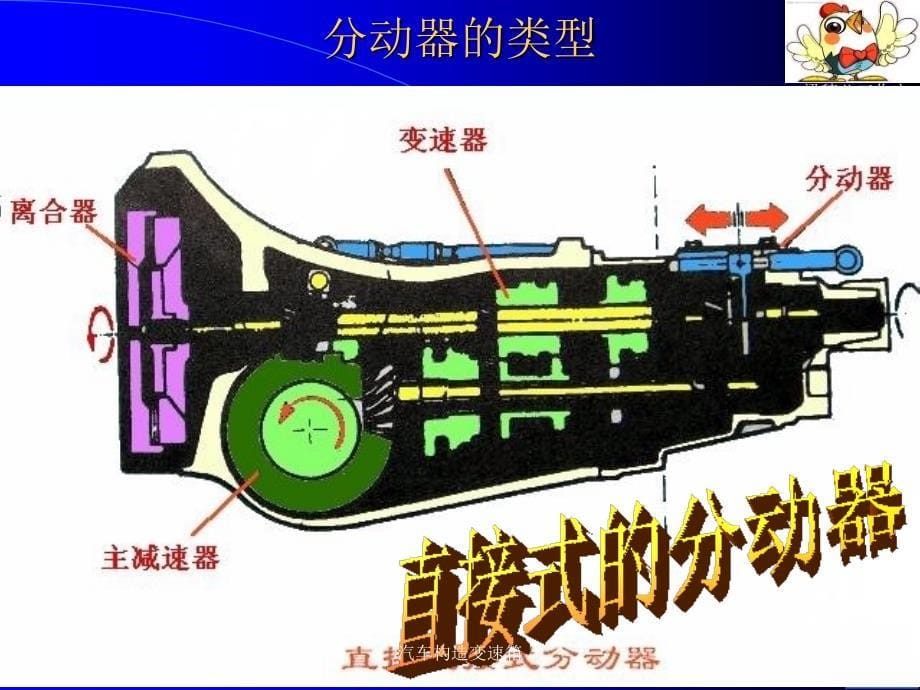 汽车构造变速箱课件_第5页