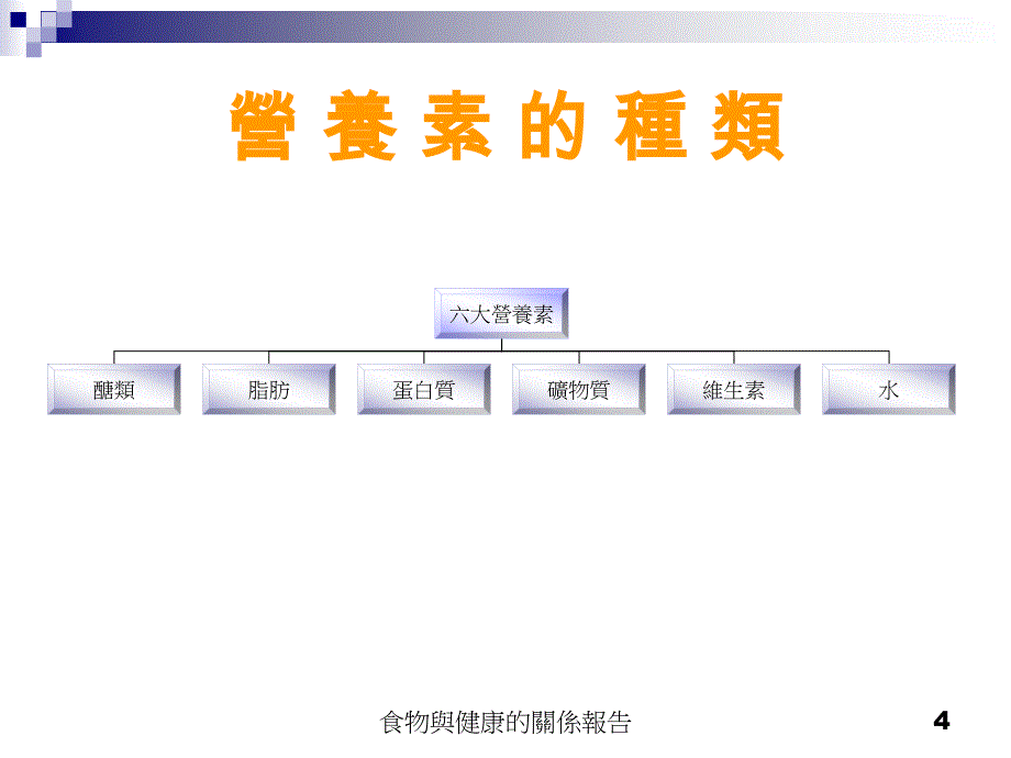 食物与健康的关系报告.ppt_第4页