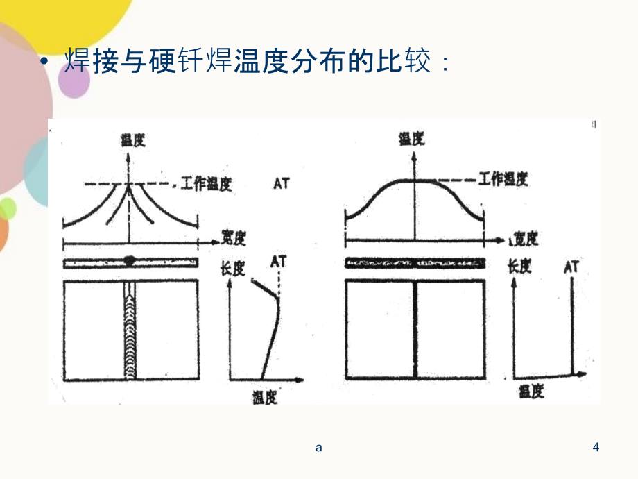 钎焊方法及工艺85238_第4页