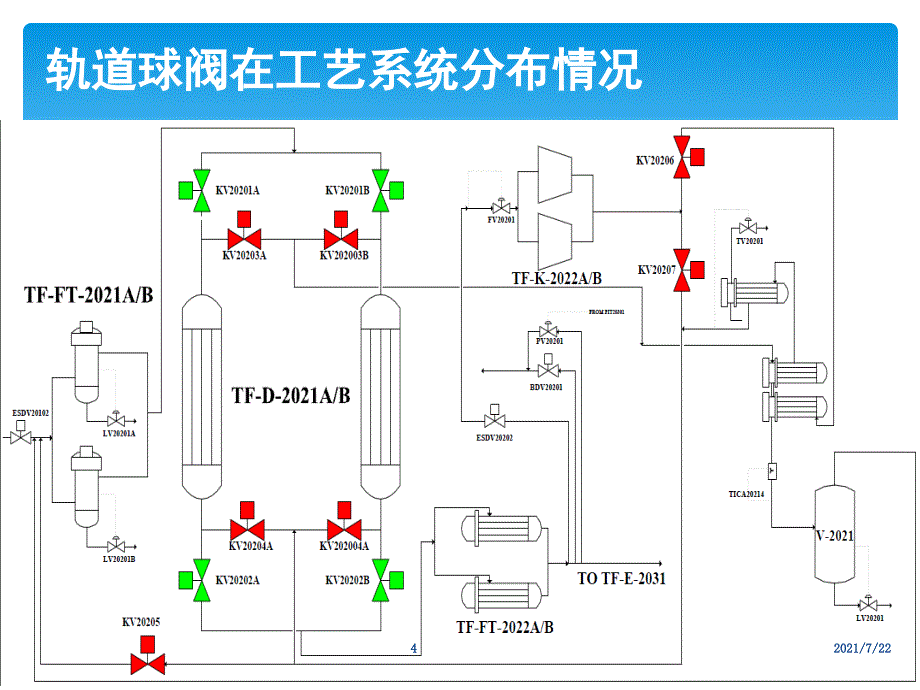 轨道球阀及控制介绍PPT课件_第4页