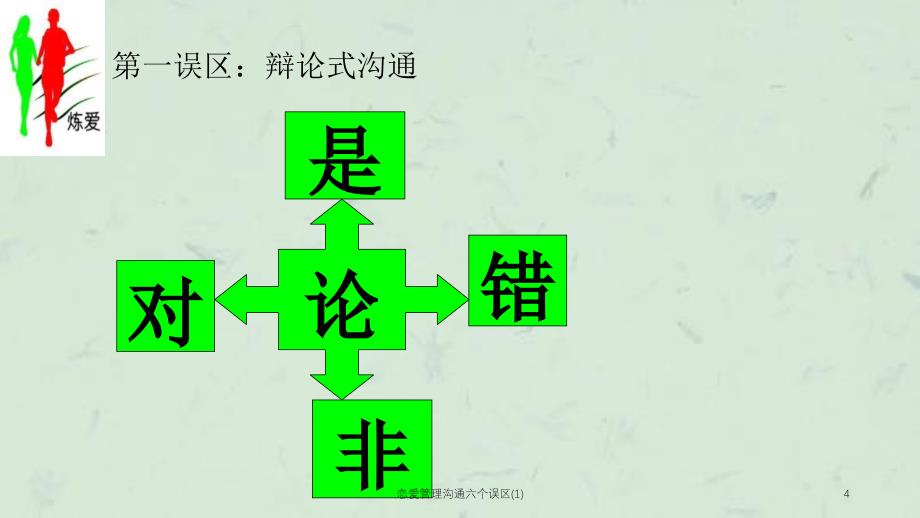 恋爱管理沟通六个误区1课件_第4页