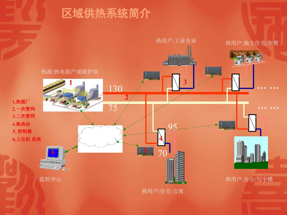 太换热机组基础知识培训_第4页