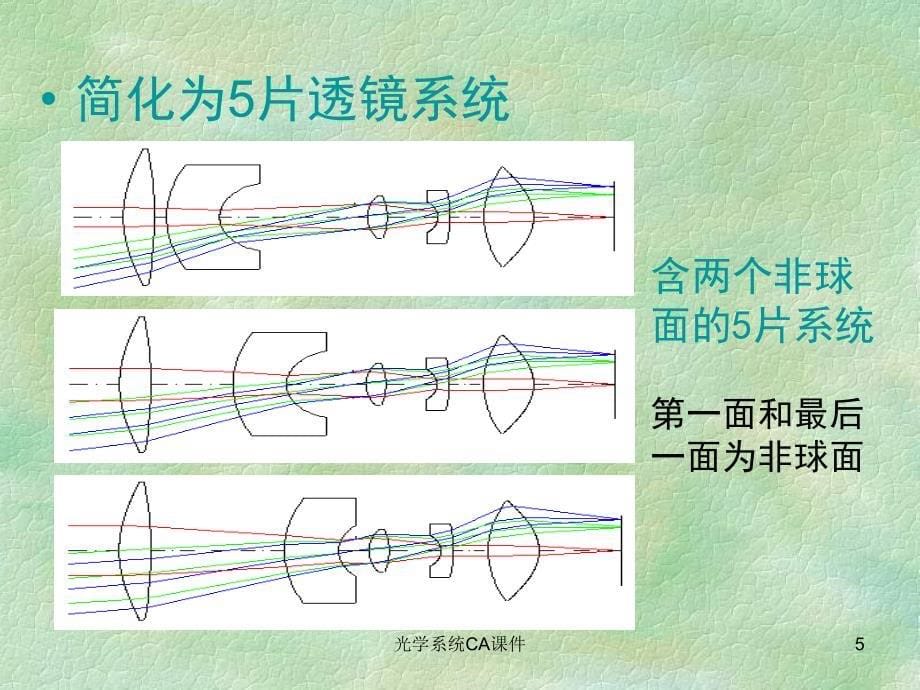 光学系统CA课件_第5页