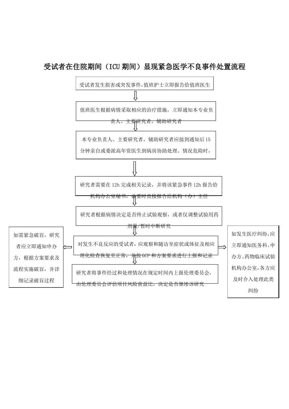 受试者显现紧急医学不良事件应急预案_第5页