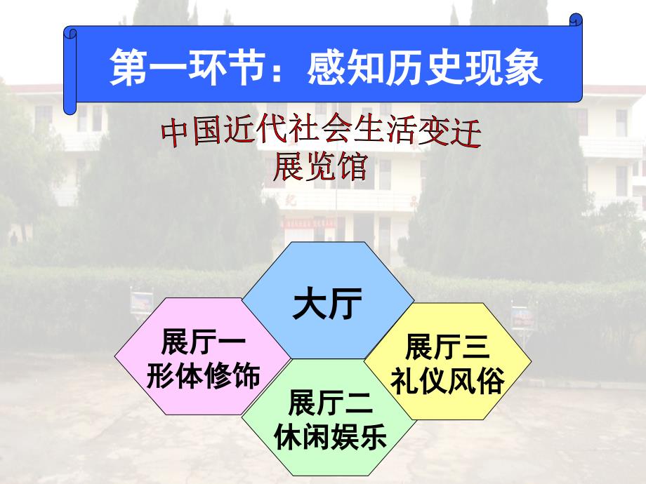 高中历史：新潮冲击下的社会生活教学课件岳麓.ppt_第4页