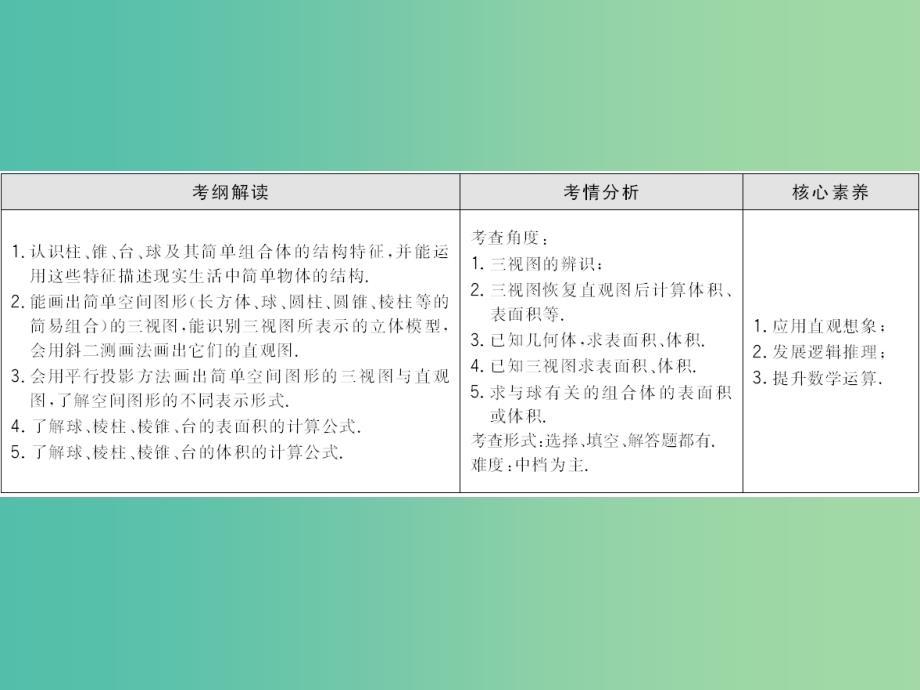 2020高考数学大一轮复习第七章立体几何第一节空间几何体及其体积表面积课件理新人教A版.ppt_第3页