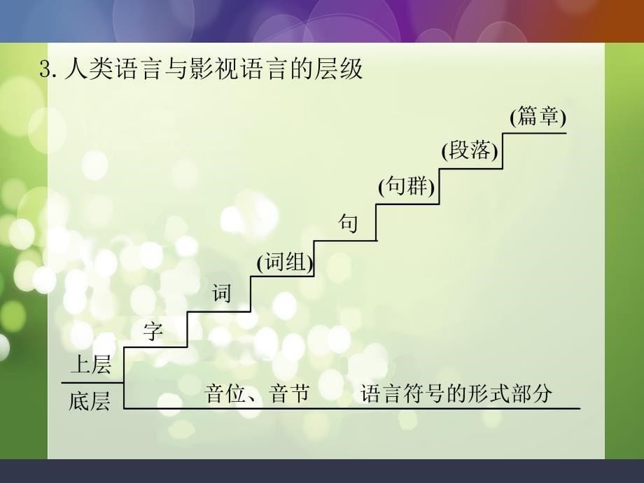 电视目制作教程电视画面编辑_第5页