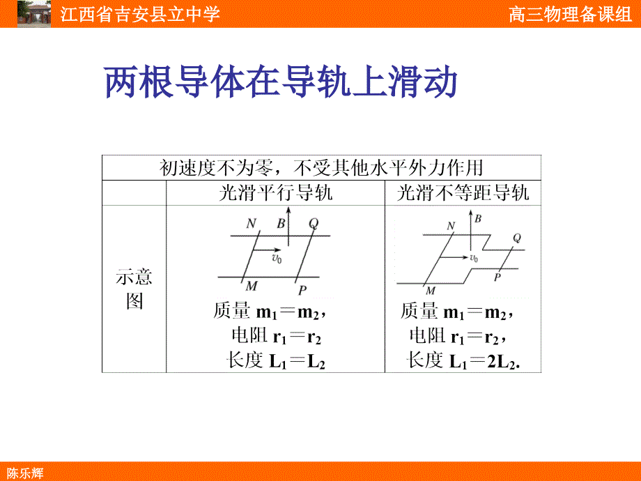 电磁感应的双棒问题陈乐辉_第2页