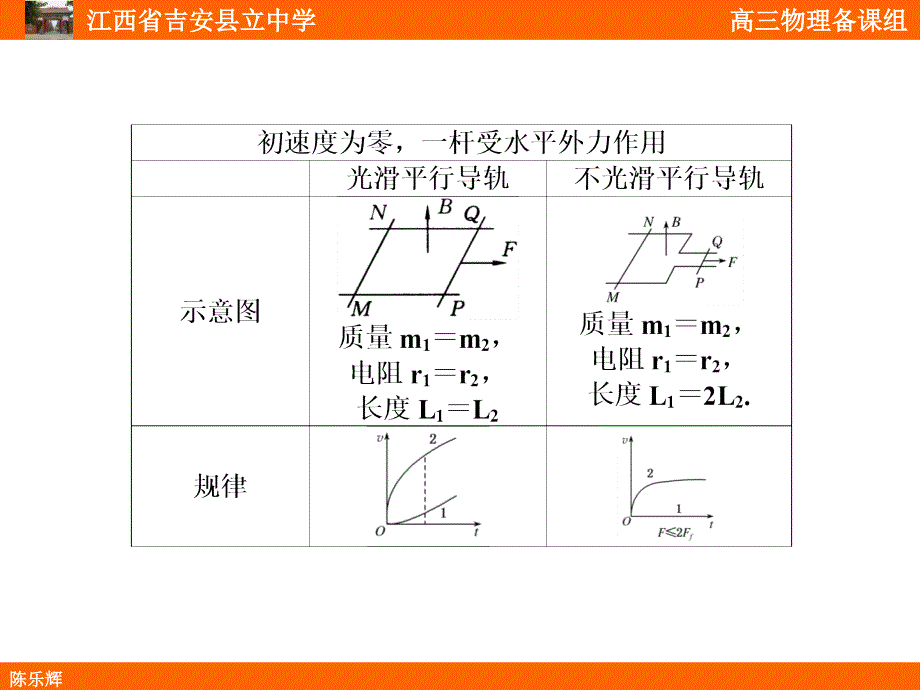 电磁感应的双棒问题陈乐辉_第4页