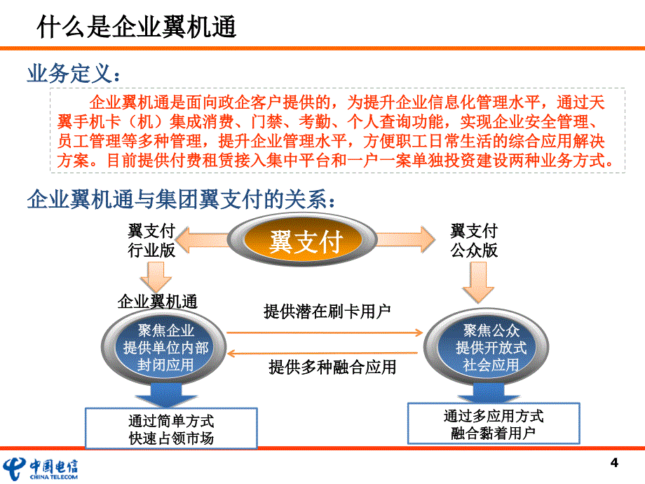 中国电信企业翼机通业务部分_第4页