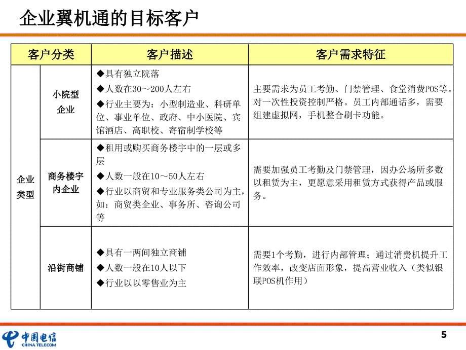 中国电信企业翼机通业务部分_第5页