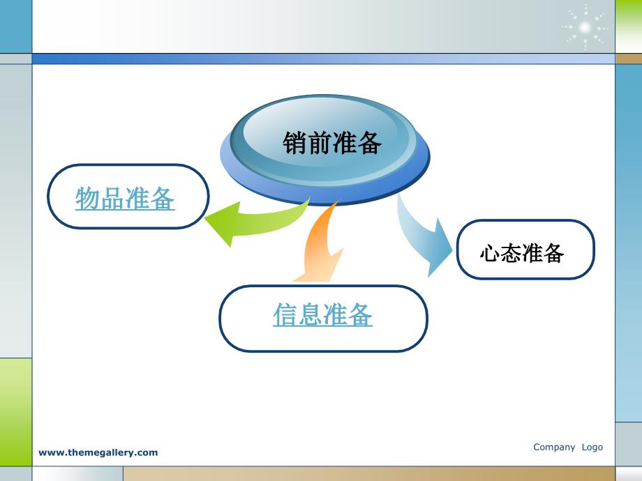 销前准备技能与训练_第2页