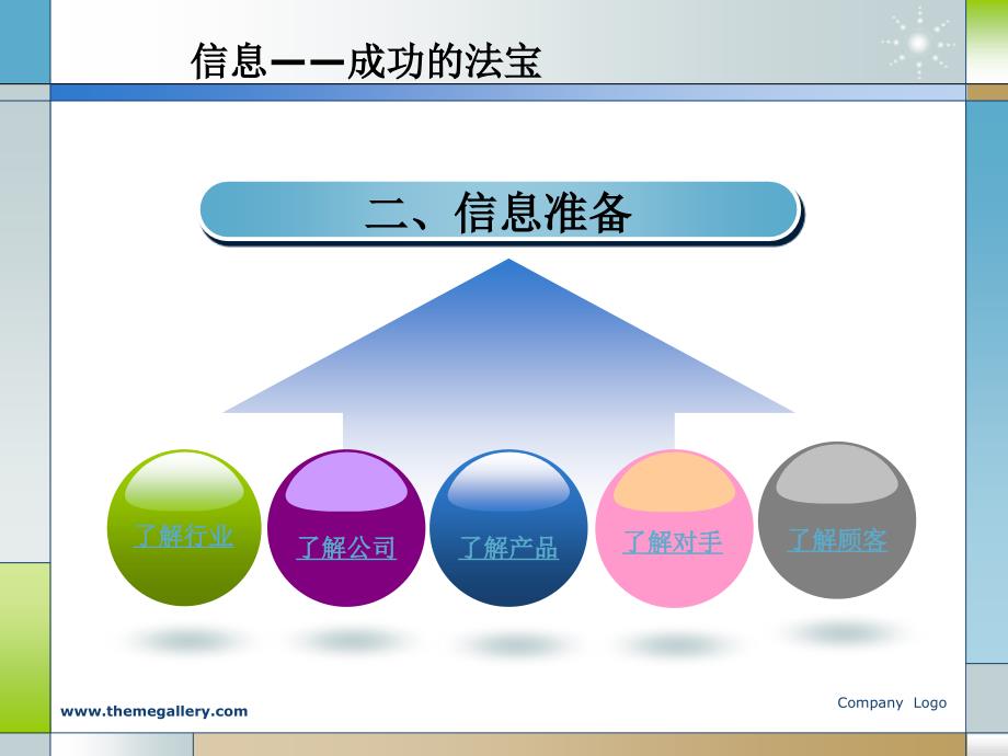 销前准备技能与训练_第4页