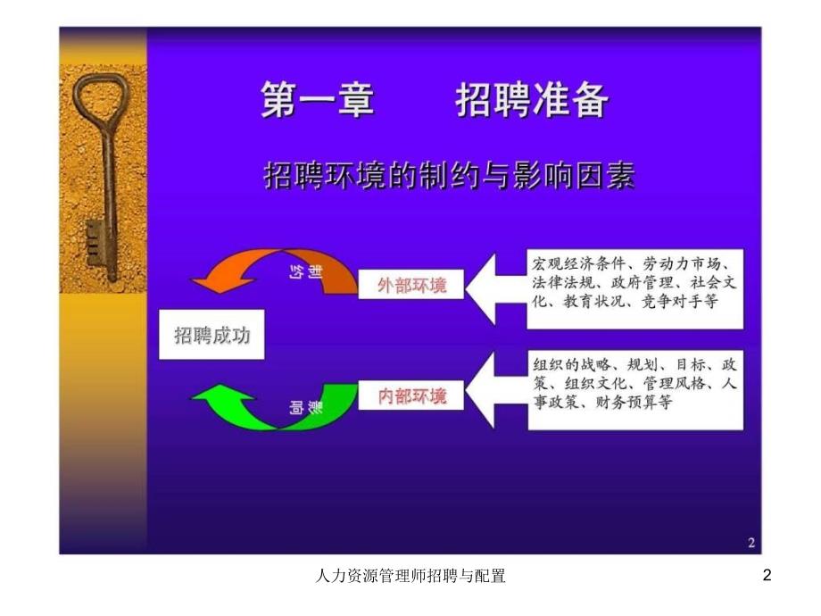 人力资源管理师招聘与配置课件_第2页