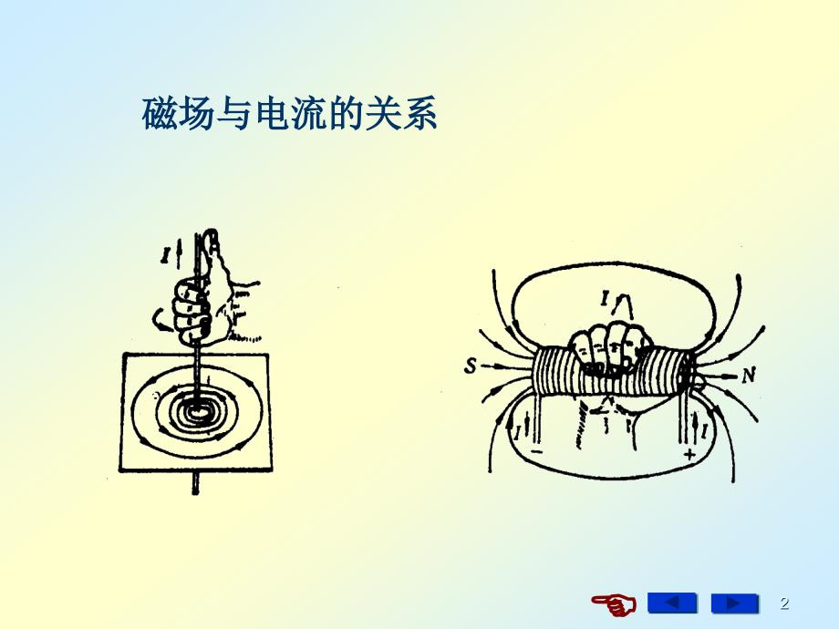 过程制造与检测_第2页