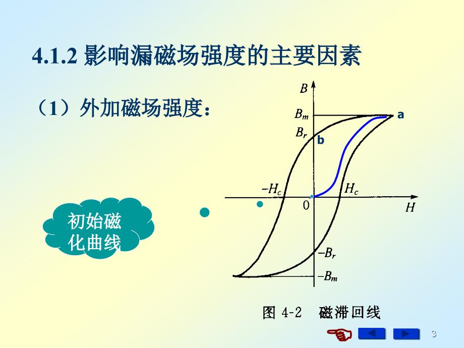 过程制造与检测_第3页