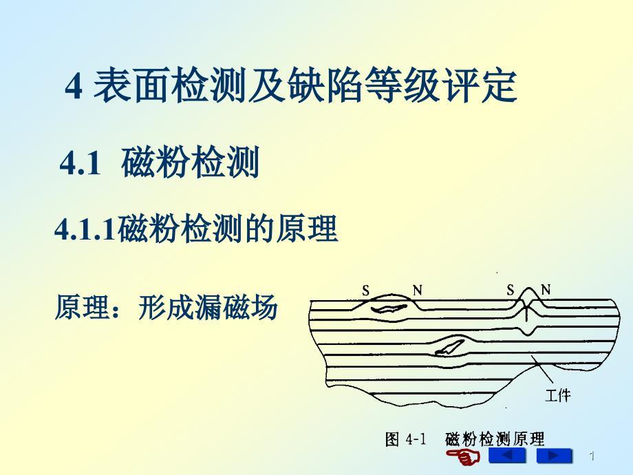 过程制造与检测