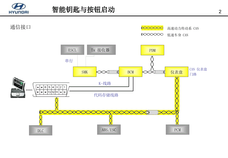 北京现代御翔资料：4+NFc+Smart+Key系统最新版_第2页