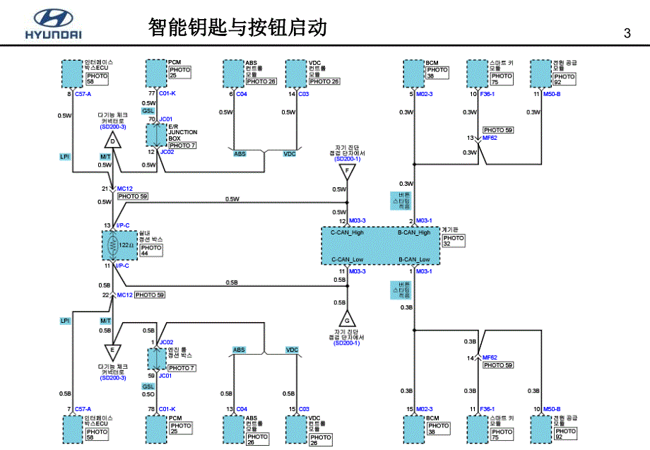 北京现代御翔资料：4+NFc+Smart+Key系统最新版_第3页