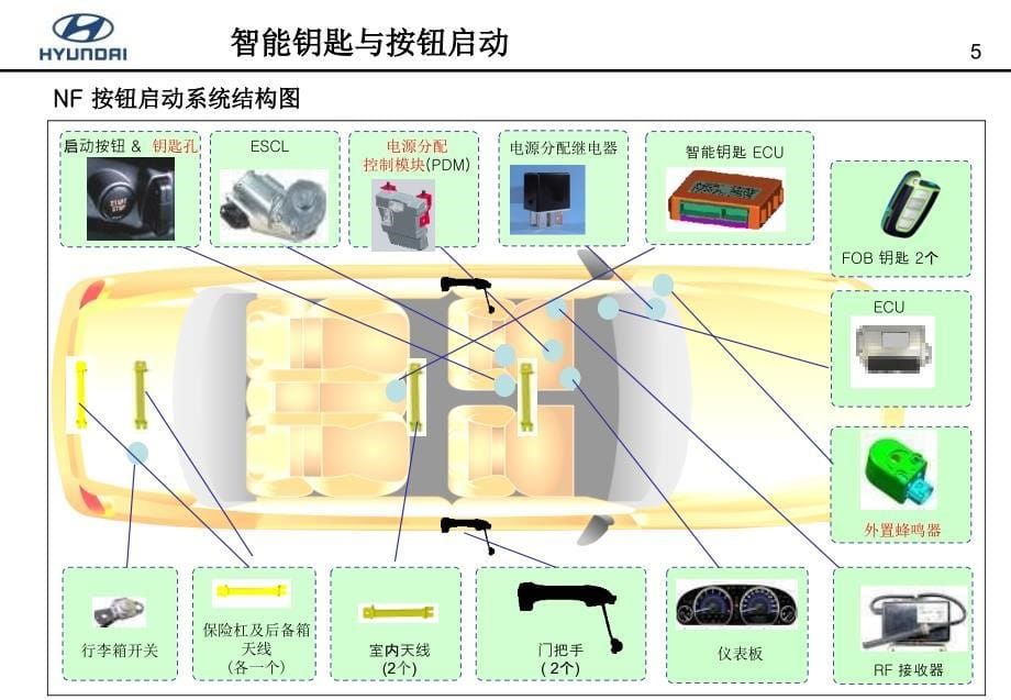 北京现代御翔资料：4+NFc+Smart+Key系统最新版_第5页