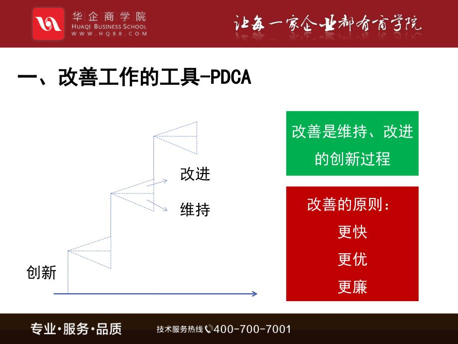 《工作改善的工具》PPT课件.ppt_第3页