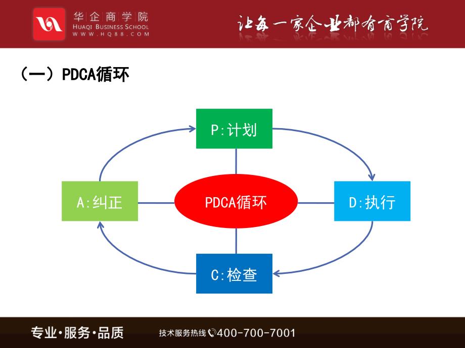 《工作改善的工具》PPT课件.ppt_第4页