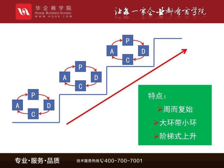 《工作改善的工具》PPT课件.ppt_第5页