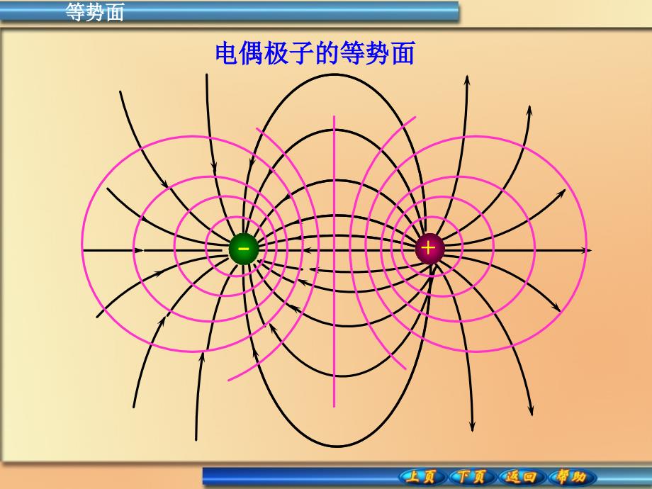 8-5等势面_电场与电势梯度的关系_第2页