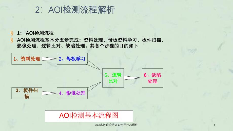 AOI高级理论培训即使用技巧课件_第4页