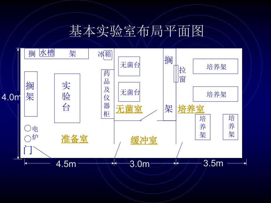 全面组织培养实验室及操作技术_第5页