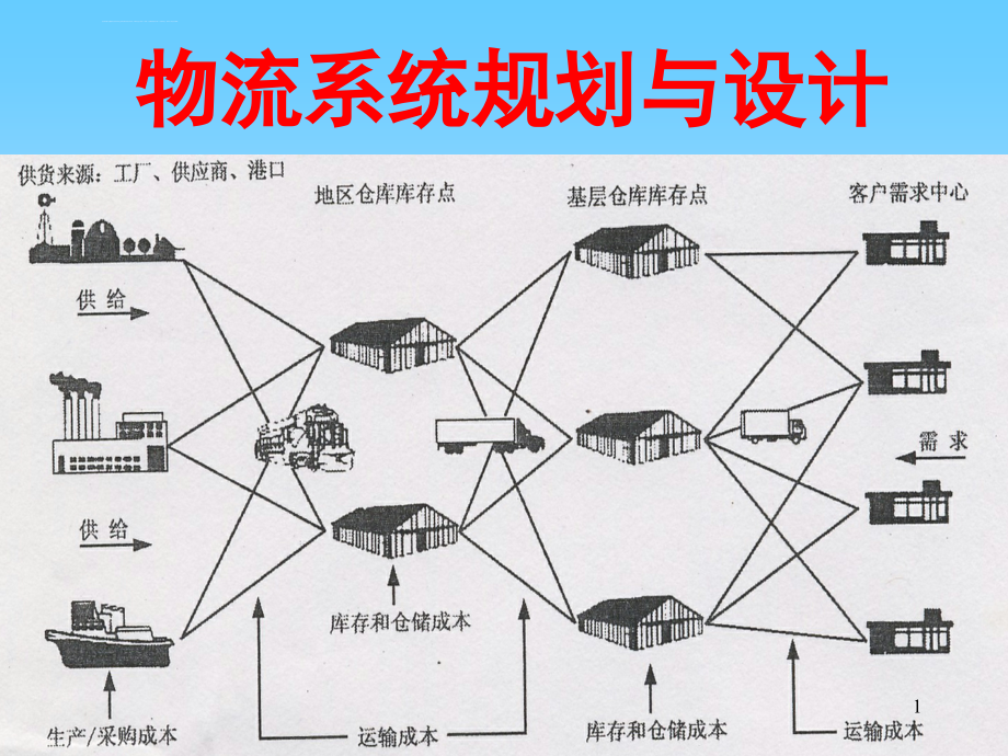 物流系统规划与设计ppt课件_第1页