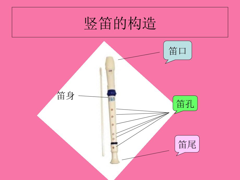 七年级音乐上册第1单元演奏学吹竖笛1新人教版ppt课件_第1页