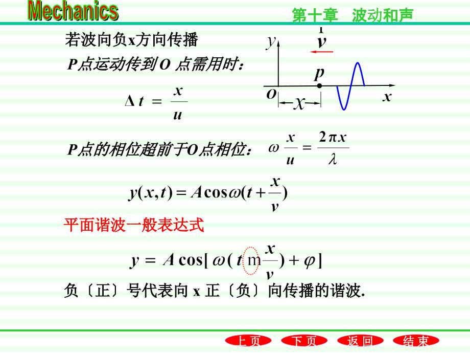 102平面简谐波方程ppt课件_第4页