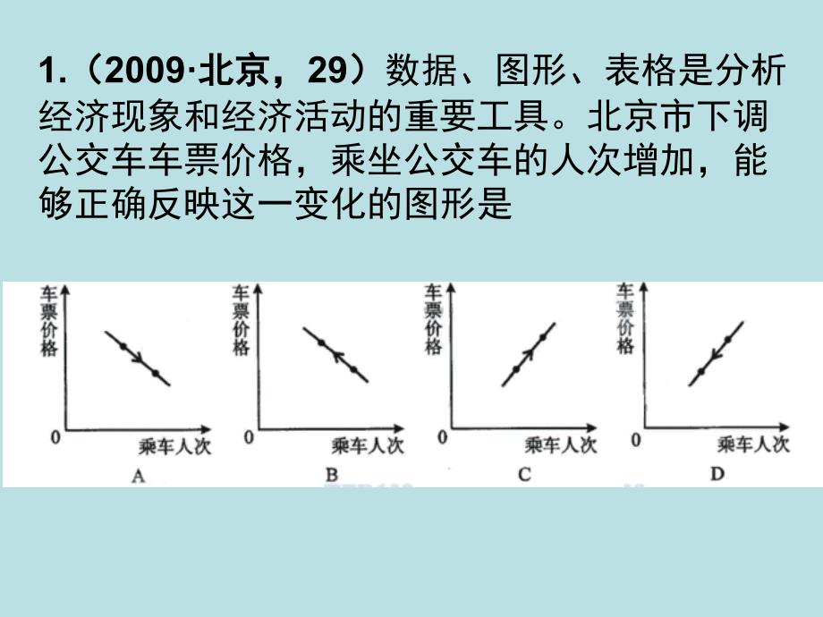 高中政治必修一 经济3.1 树立正确的消费观_第2页