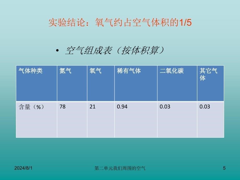 初中化学课件WPS格式.ppt_第5页