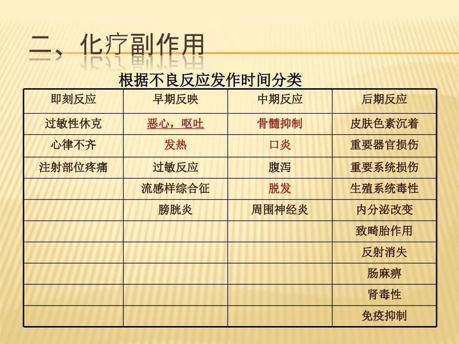 肿瘤病人的营养膳食及护理ppt课件_第5页