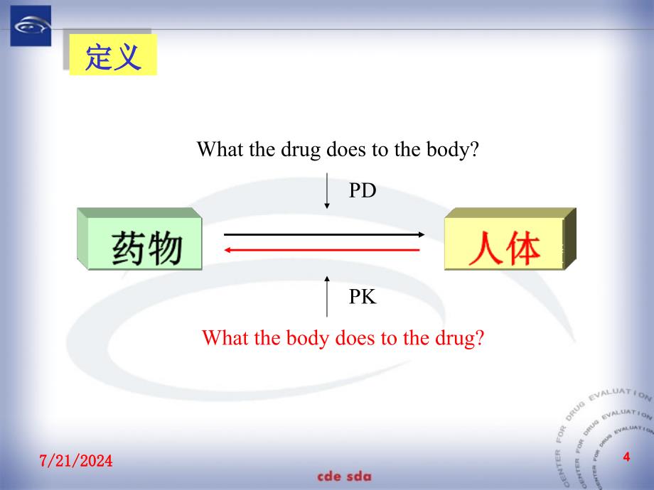 临床药动力学的研究要点及实例分析_第4页