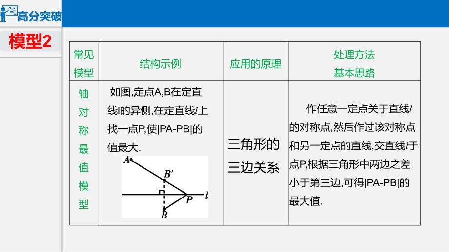 中考数学：初中几何最值问题_第3页