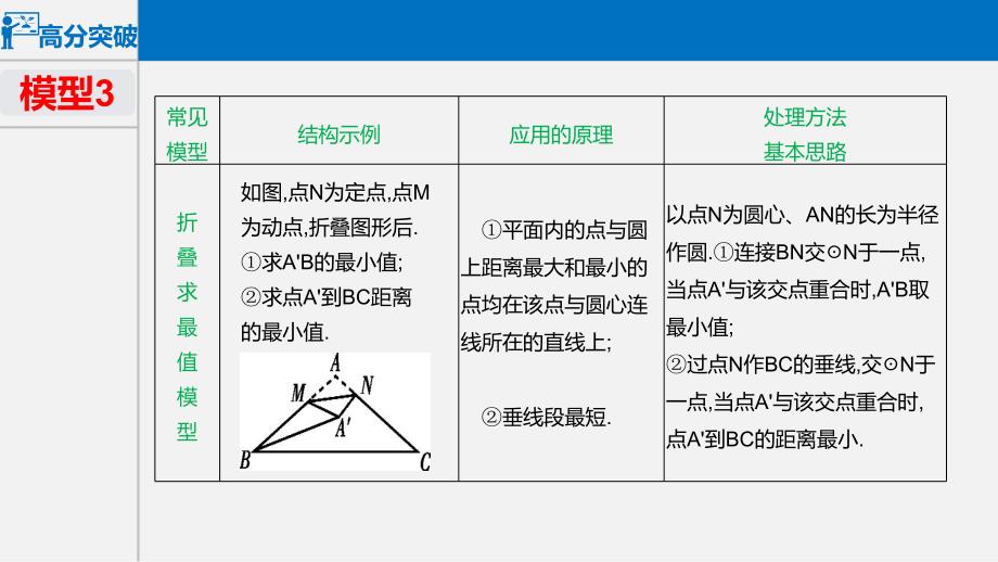 中考数学：初中几何最值问题_第4页