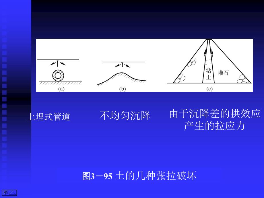 黏性土的抗拉强度测定课件讲义PPT(17页)_详细_第3页