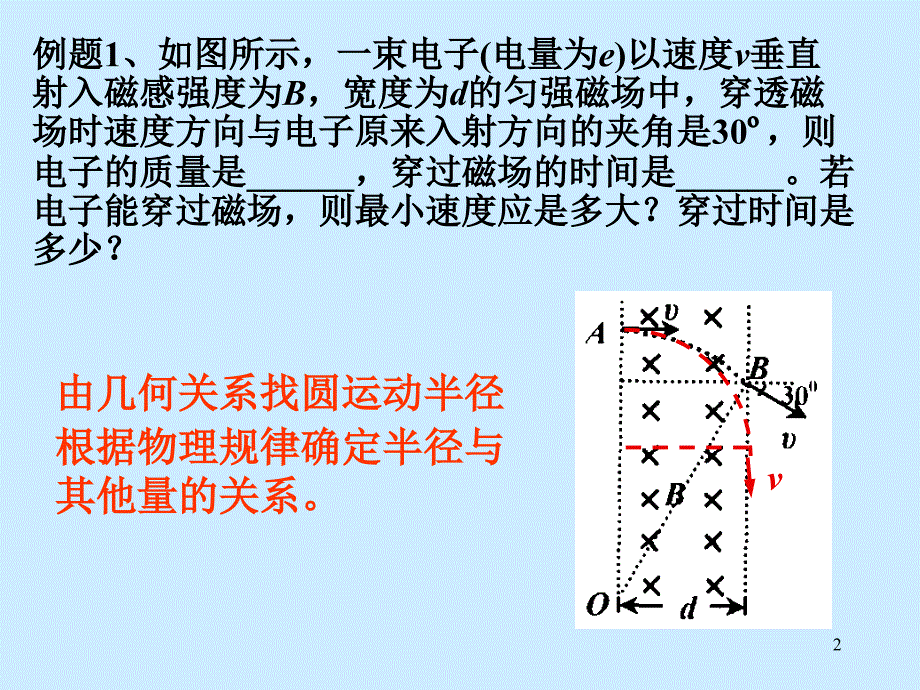 带电粒子在有界磁场中的运动全ppt课件_第2页