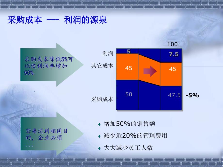 供应链管理理论-成本分析与成本控制_第3页