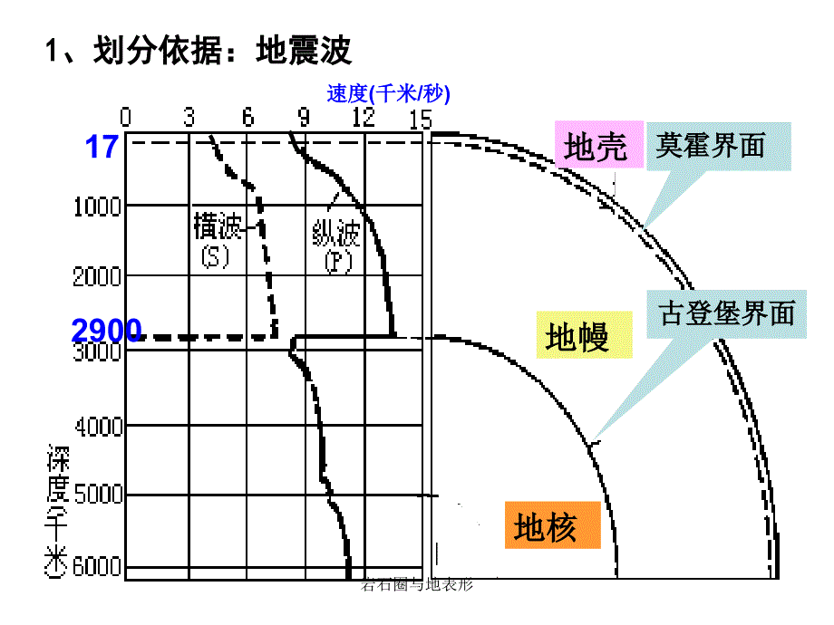 岩石圈与地表形课件_第4页