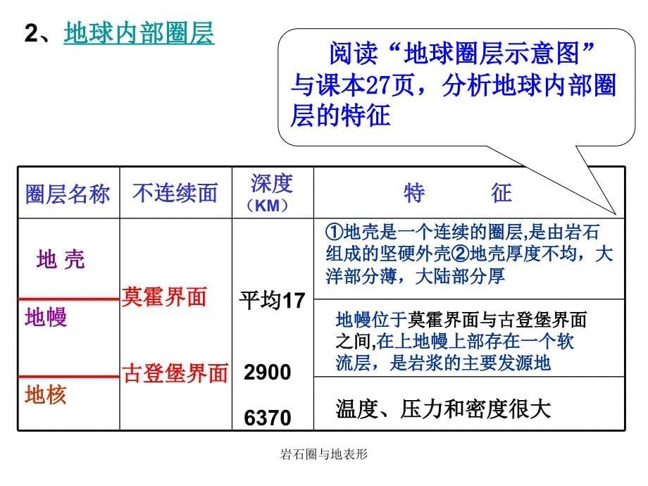 岩石圈与地表形课件_第5页