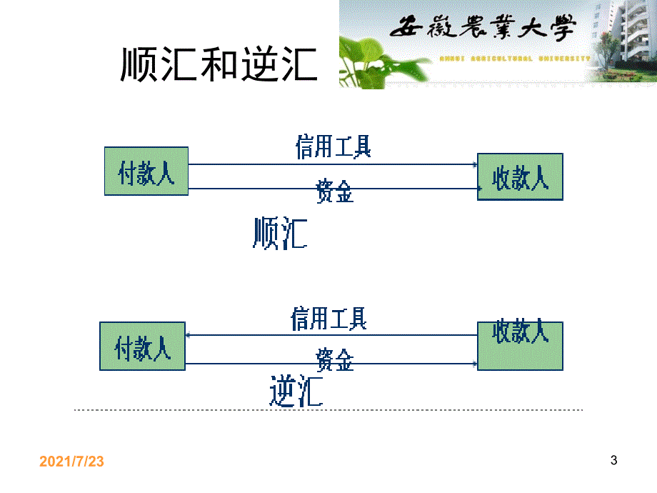 第三章-汇款(Remittance)PPT课件_第3页