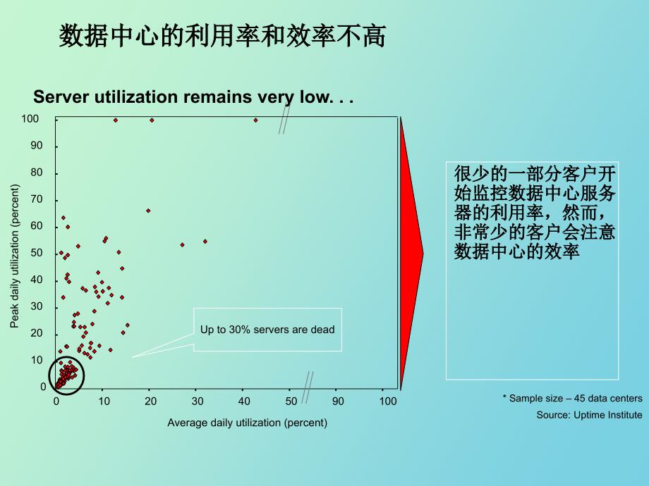 数据中心解决方案_第4页