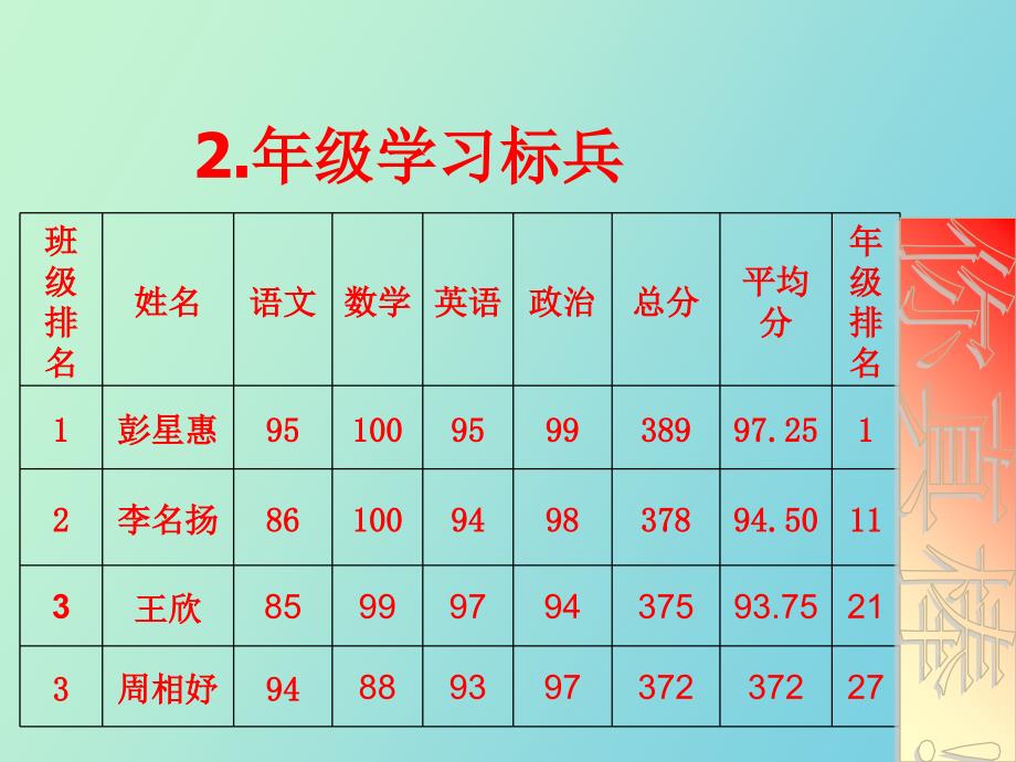 初一下学期期中家长会_第4页