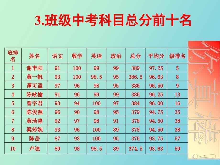 初一下学期期中家长会_第5页