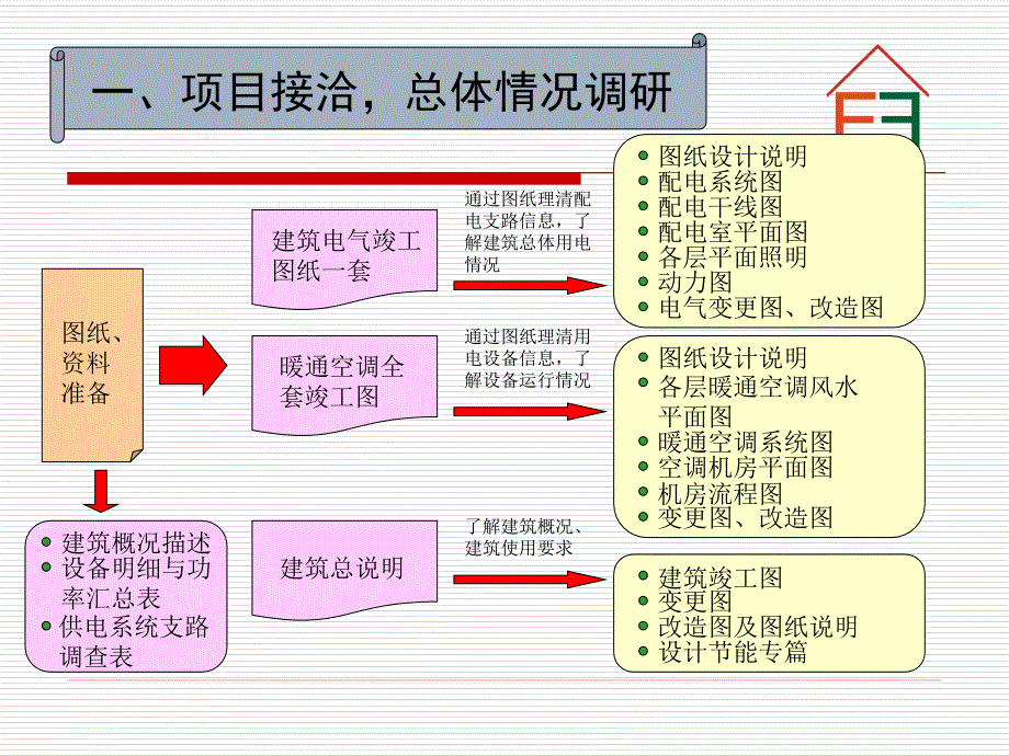 大型公共建筑能耗监测系统_第2页