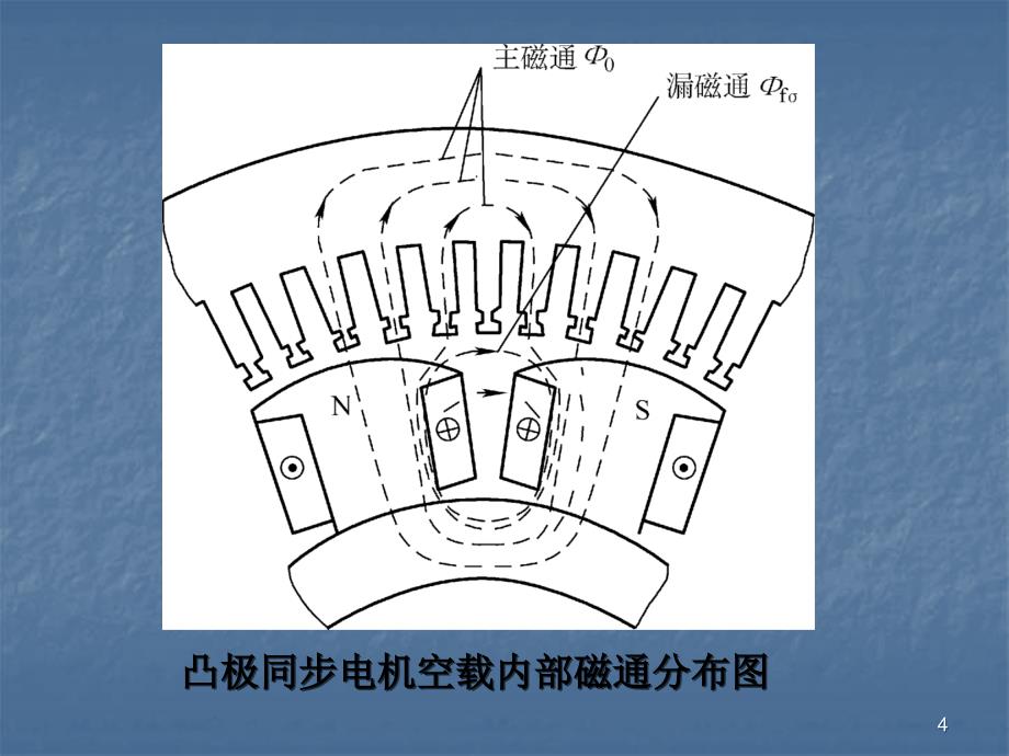 三相同步发电的运行原理_第4页